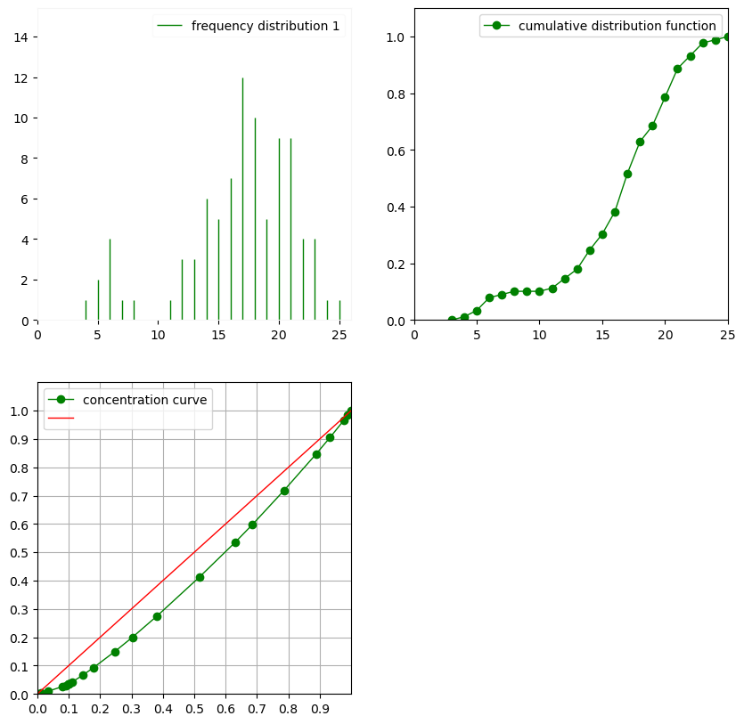 ../_images/examples_data_transform_65_1.png