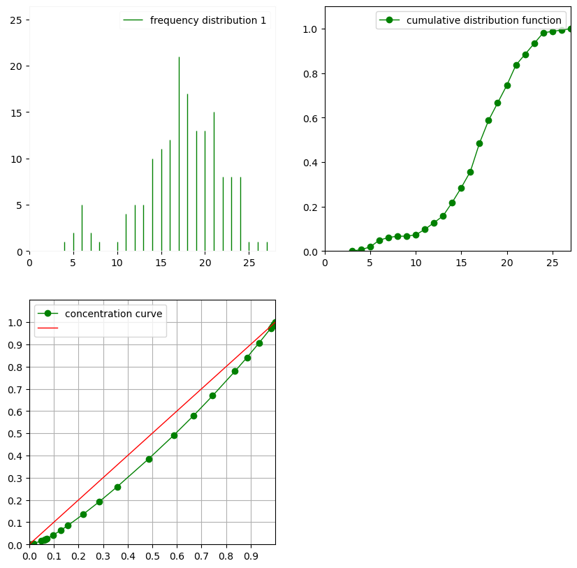 ../_images/examples_data_transform_65_2.png