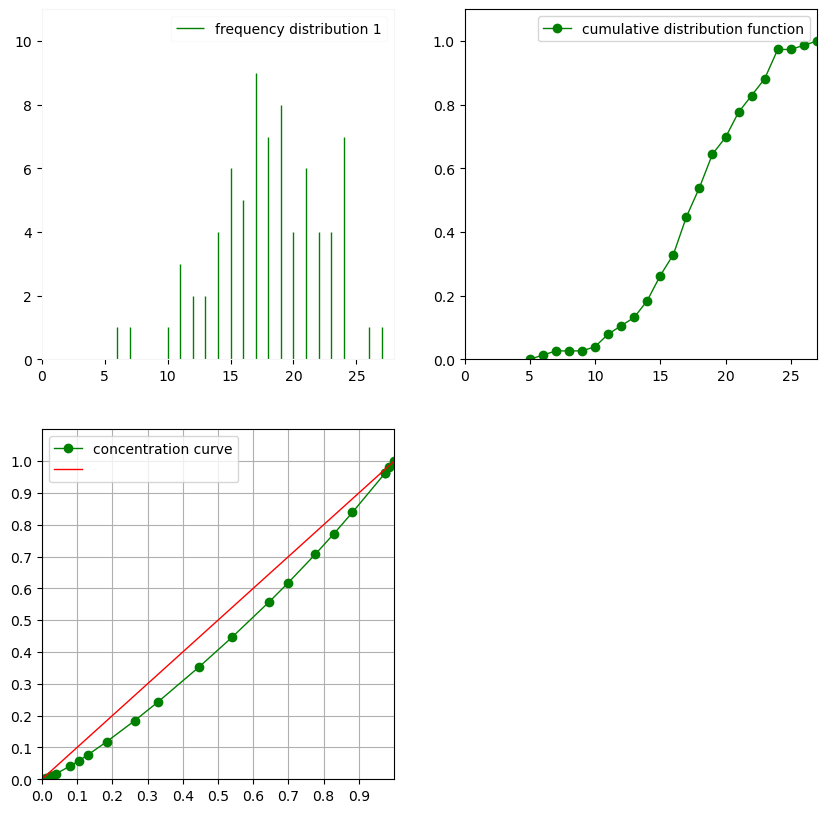 ../_images/examples_data_transform_72_0.png