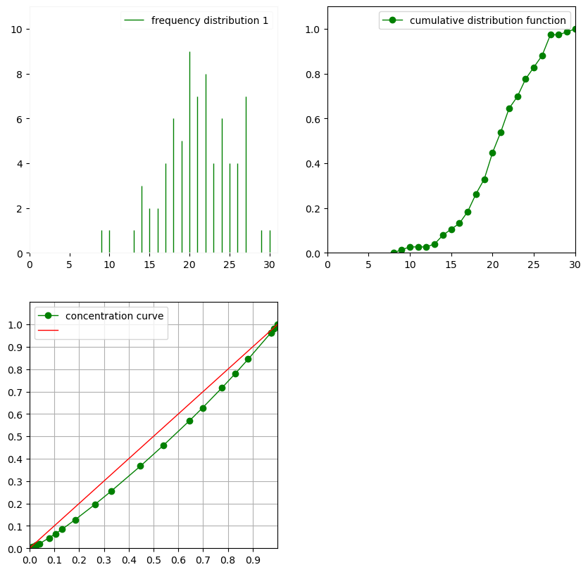 ../_images/examples_data_transform_72_1.png